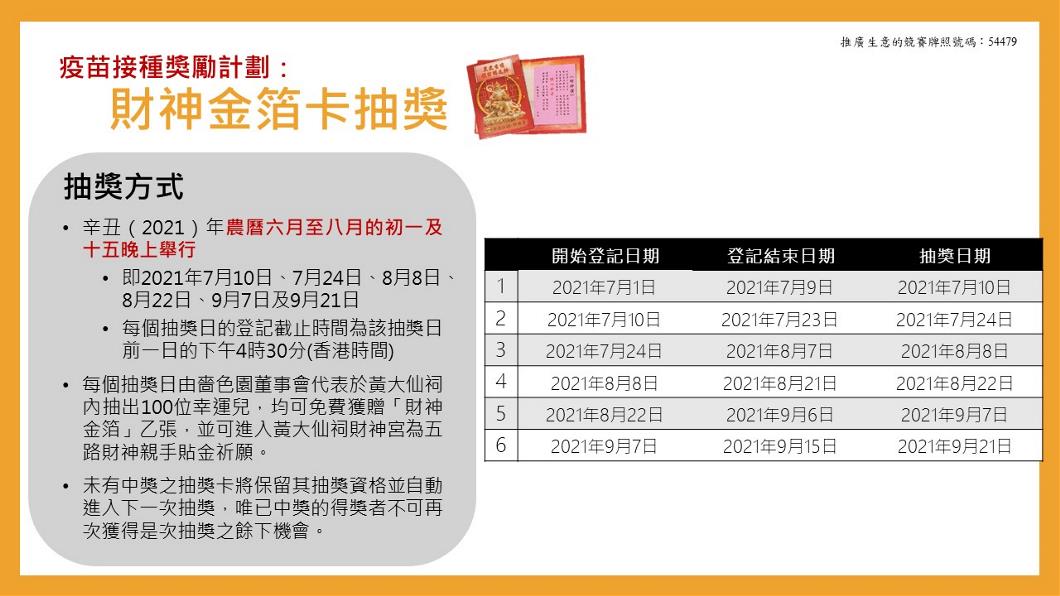 投影片4 投影片4